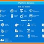 Image result for Microsoft Azure Database Fundamentals