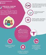 Image result for Cervical Cancer Awareness Flyer