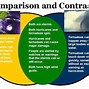 Image result for Text Feature Compare and Contrast