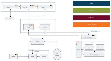 Image result for Arduino Single Addressable LED