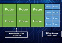 Image result for EPC Core
