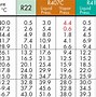 Image result for Gas Vapour Density Chart