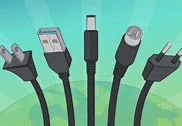 Image result for Canon AC Adapter