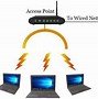 Image result for Wi-Fi vs Ethernet