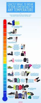 Image result for What to Wear Running Temperature Chart