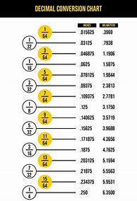 Image result for Inches/mm Decimal Conversion Chart