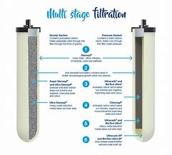 Image result for Best Filter Pebble Used in Water Filter