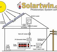 Image result for Solar PV System Diagram