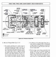 Image result for Allison 4060 Troubleshooting Manual