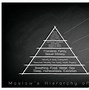 Image result for Memory Notebook of Nursing Maslow Heirarchy Mnemonic
