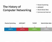 Image result for Computer Network Evolution