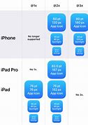 Image result for iPhone 11 vs 5s Size