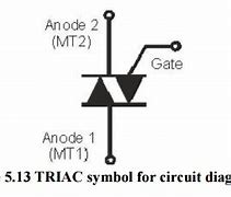 Image result for What Is Triac