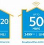 Image result for Globe Broadband
