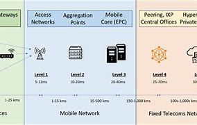 Image result for Point Edges Phones