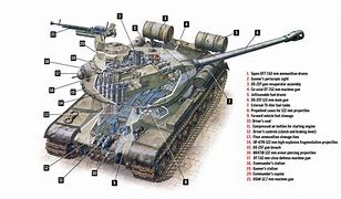Image result for Is-2 Tank 2D