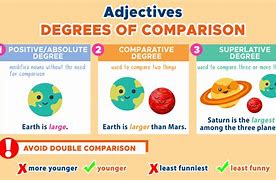 Image result for Words That Compare Two Things