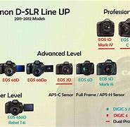 Image result for Canon Camera LineUp