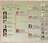 Image result for LDS Family Tree
