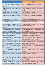 Image result for What Is IPv4 and IPv6