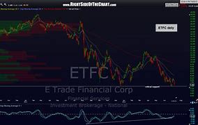 Image result for etfc stock