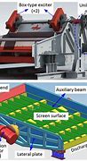 Image result for Vibratory Screen Counterweight Design