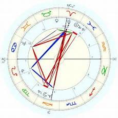 Julie Holmes Horoscope For Birth Date 23 March 1951 Born