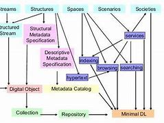 Image result for 5S Meaning in Hindi