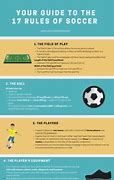 Image result for Soccer Rules Basic