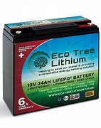 Image result for Environmentally Friendly Batteries