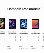 Image result for iPad Pro Generations by Year