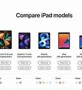 Image result for iPad and Tab Series Size Comparison