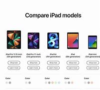 Image result for iPad All Generations