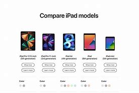 Image result for Apple iPad 7 Inch Screen