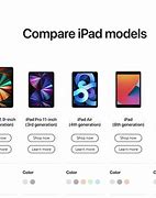 Image result for iPad 2 Screen Size