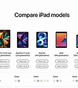 Image result for ipads compare charts