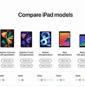 Image result for All the iPads