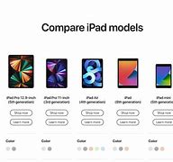 Image result for iPad Types List