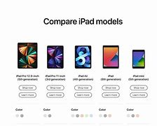 Image result for iPad Tablets 5 Gen Size Comparison