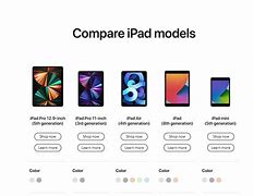 Image result for Mini iPad Generation Comparison Chart