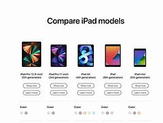 Image result for Models of iPads