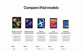 Image result for 2019 iPad Mini Size Comparison