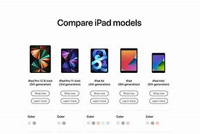Image result for iPad Generations Table