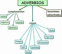 Image result for advetbio