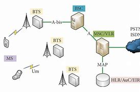 Image result for GSM Network Structure