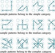 Image result for Different Pattern Lock