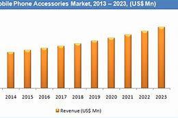 Image result for Market Share of Phone Accessories