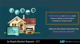Image result for China Smart Home Market