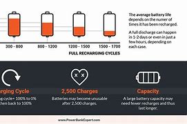 Image result for Best Phone Battery Longevity
