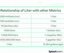Image result for Cm to Litre